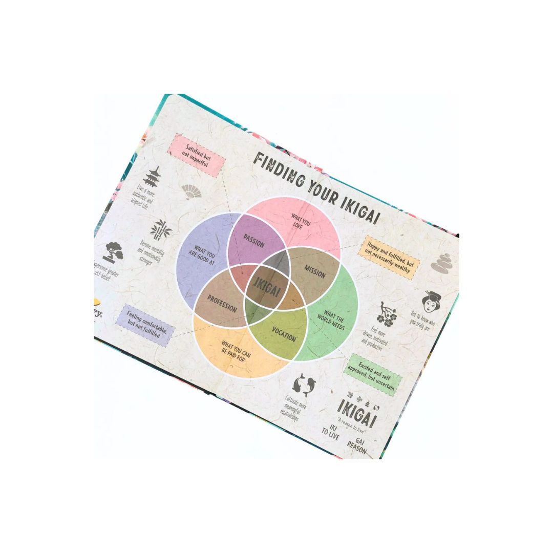THE PAPERY A5 Ikigai Workbook Journal