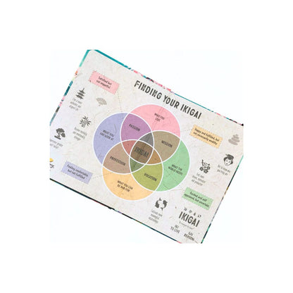 THE PAPERY A5 Ikigai Workbook Journal